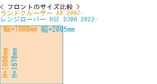#ランドクルーザー AX 2007- + レンジローバー HSE D300 2022-
